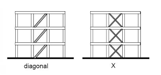 lateral deflection of rigid frame with