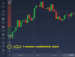 How To Trade With Candlestick Color In Iq Option