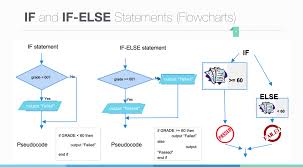 Flow Chart Siris Blog