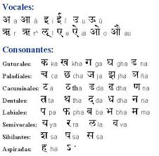 Sanskrit Language Sanskrit Sanskrit Words