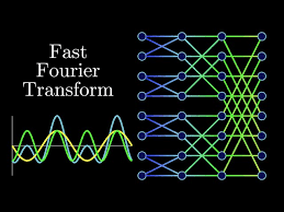 the fast fourier transform fft most