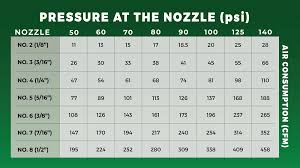 picking the right nozzle for your job