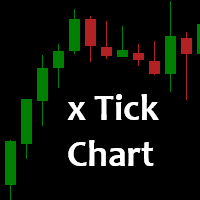 Buy The X Tick Chart Technical Indicator For Metatrader 5