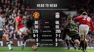 Manchester United vs Liverpool: Head to ...