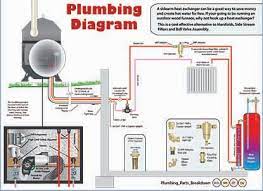 Boiler Installation Diagrams
