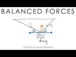 Balanced Forces A Level Gcse