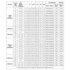 Sae Metric Chart Futebolhd Co