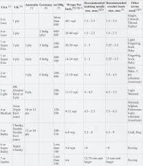 Yarn Weight Chart A Table For Comparing Yarn Weights Yarn