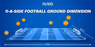 all about football ground dimensions
