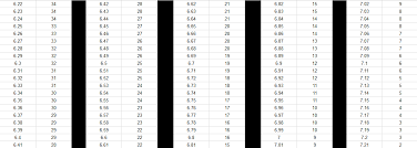 Statistical Analysis Correlation Between Combine Scores And