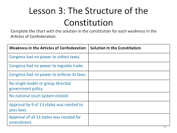 Chapter 3 The Constitution Ppt Download