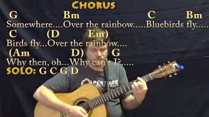 Somewhere Over The Rainbow Wizard Of Oz Guitar Lesson Chord Chart In G With Chords Lyrics