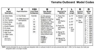 yamaha outboard serial number lookup