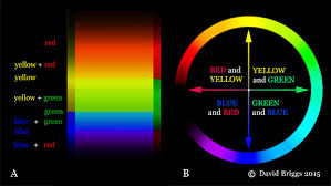 The Dimensions Of Colour Hue