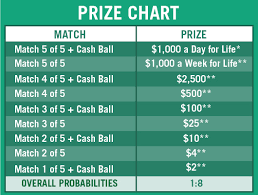 Www Ohio Lottery Com Powerball Powerball
