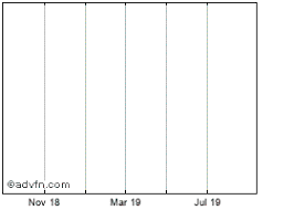 Genentech Stock Chart Dna