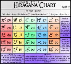 Hiragana Chart Extended 25 Dakuten Handakuten