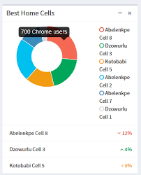 How To Replace The Tooltip Chrome Users In The Chart Issue