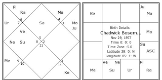 Chadwick Boseman Birth Chart Chadwick Boseman Kundli