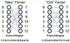 What Is The Firing Order Of A V12 Engine Quora