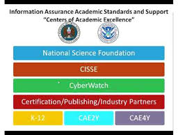 List Of Cyber Security Certifications The Best Top Certs