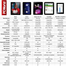 Ipad 2 Vs Tablets Comparison Chart Ecoustics Com