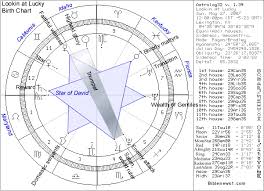Whats It Mean If You See The Star Of David In A Birth Chart