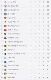 The official liverpool fc website How The Premier League Table Would Look Without Var