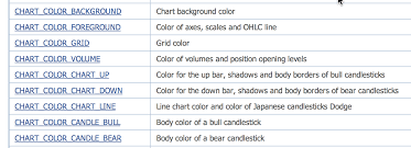 How To Change Colors Of Bar And Candle In Chart Object Day