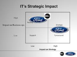 ppt ford motor company supply chain