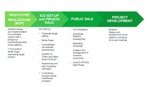 The only complete upcoming icos & ieo (initial exchange offering) list. Initial Coin Offering