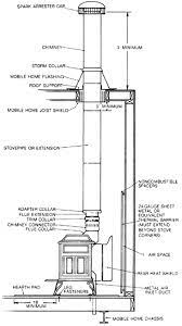 Wood Stove In A Mobile Home