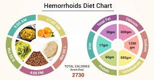 Diet Chart For Hemorrhoids Patient Diet For Hemorrhoids