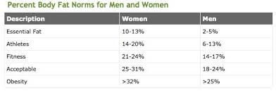 How To Calculate Your Bodyfat Percentage Using Skin Fold