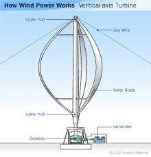 how wind power works howstuffworks