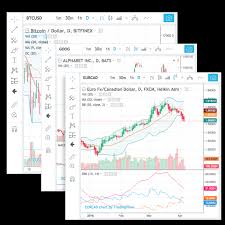 Chart Bite Tradingview Partner Charting Tools Stock