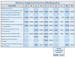 Medicare Supplement Insurance Plans Crown Atlantic