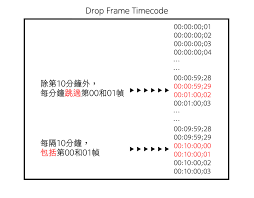 timecode and frame rates