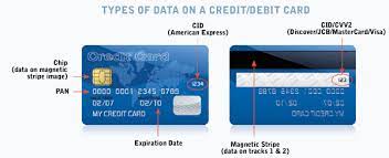 Credit card numbers don't only identify your account. Pcicompliance Info Security Controls For Ongoing Pci Compliance