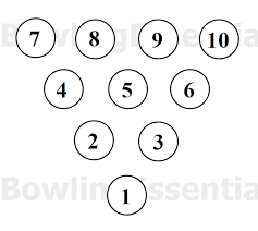 Bowling Pin Diagram With Numbers Reading Industrial Wiring
