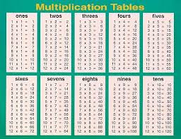 Buy Multiplication Tables Cheap Chart Multiplication And