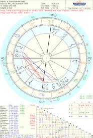 Astrology Love Juli 2012