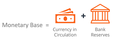 Monetary Base Definition What It Includes Example gambar png