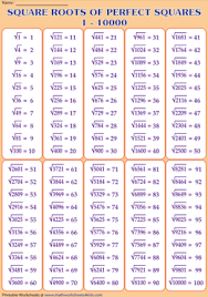 square root tables printable charts