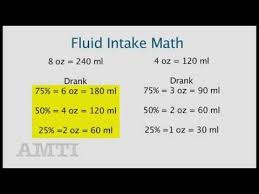 Cna And Nursing Skill Training Measuring Fluid Intake