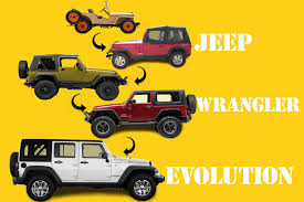 the jeep wrangler in five generations
