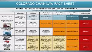 Colorados New I 70 Traction Law In Effect From September To