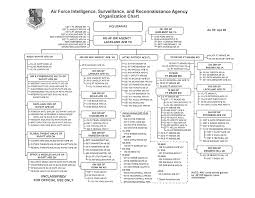 File Afisra Org Chart Png Wikimedia Commons