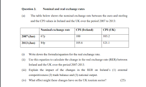 Nominal And Real Exchange Rates