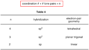 Hybridization Chemistry Libretexts